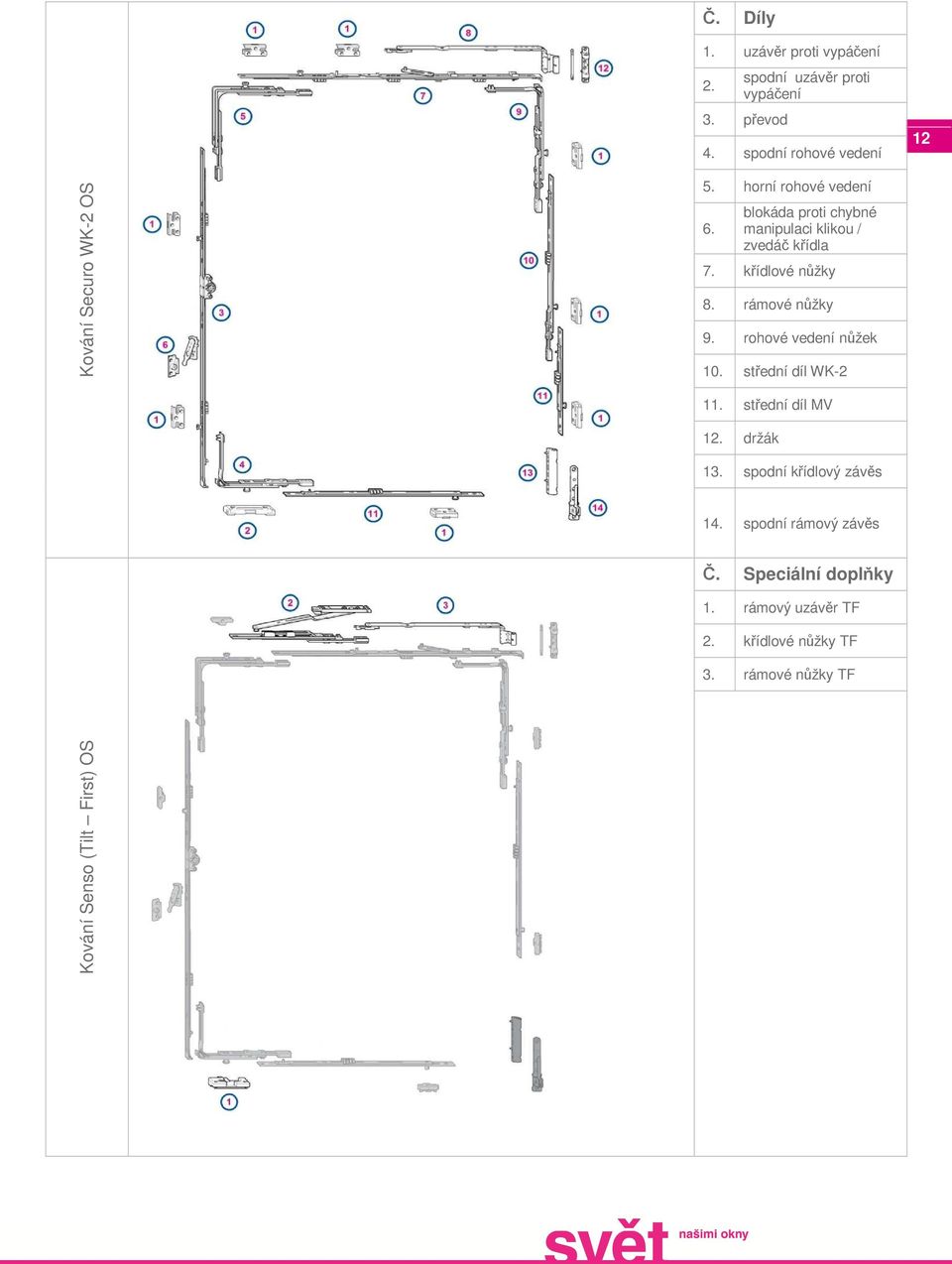 blokáda proti chybné manipulaci klikou / zvedáč křídla 7. křídlové nůžky 8. rámové nůžky 9. rohové vedení nůžek 10.