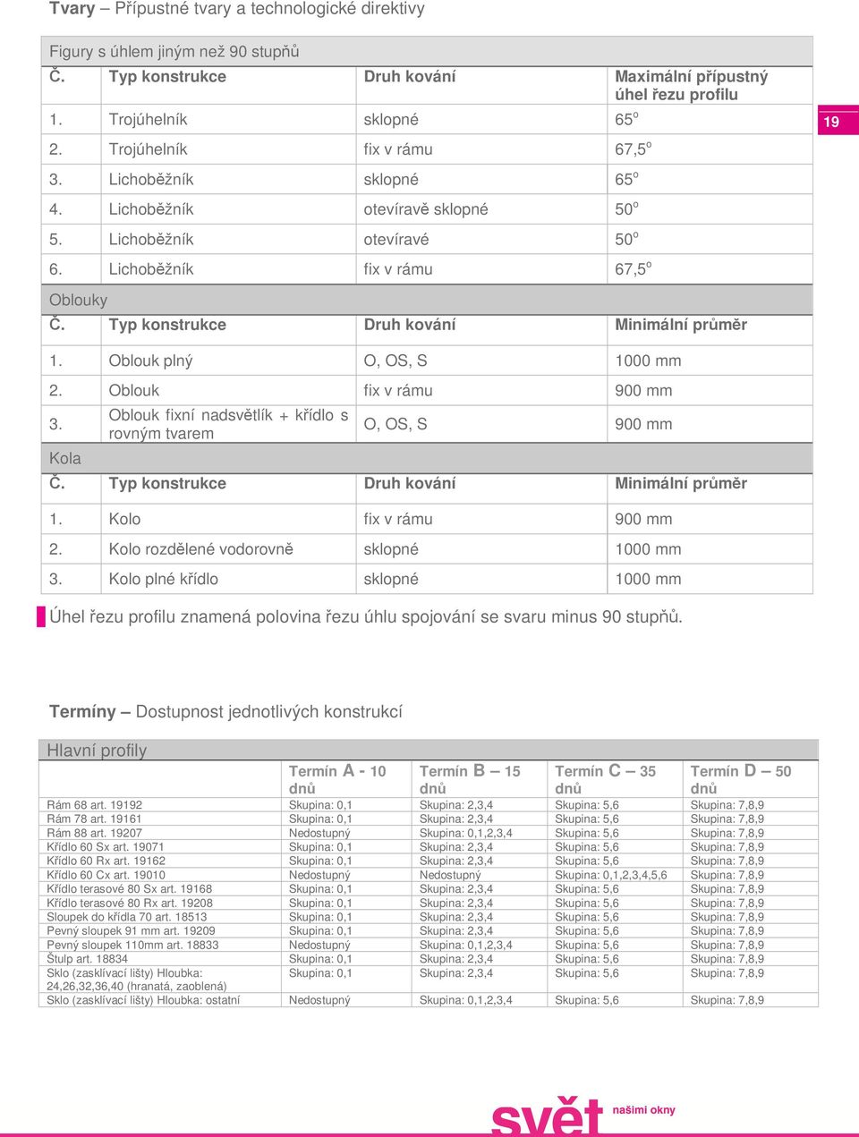 Typ konstrukce Druh kování Minimální průměr 1. Oblouk plný O, OS, S 1000 mm 2. Oblouk fix v rámu 900 mm 3. Kola Oblouk fixní nadsvětlík + křídlo s rovným tvarem O, OS, S 900 mm Č.