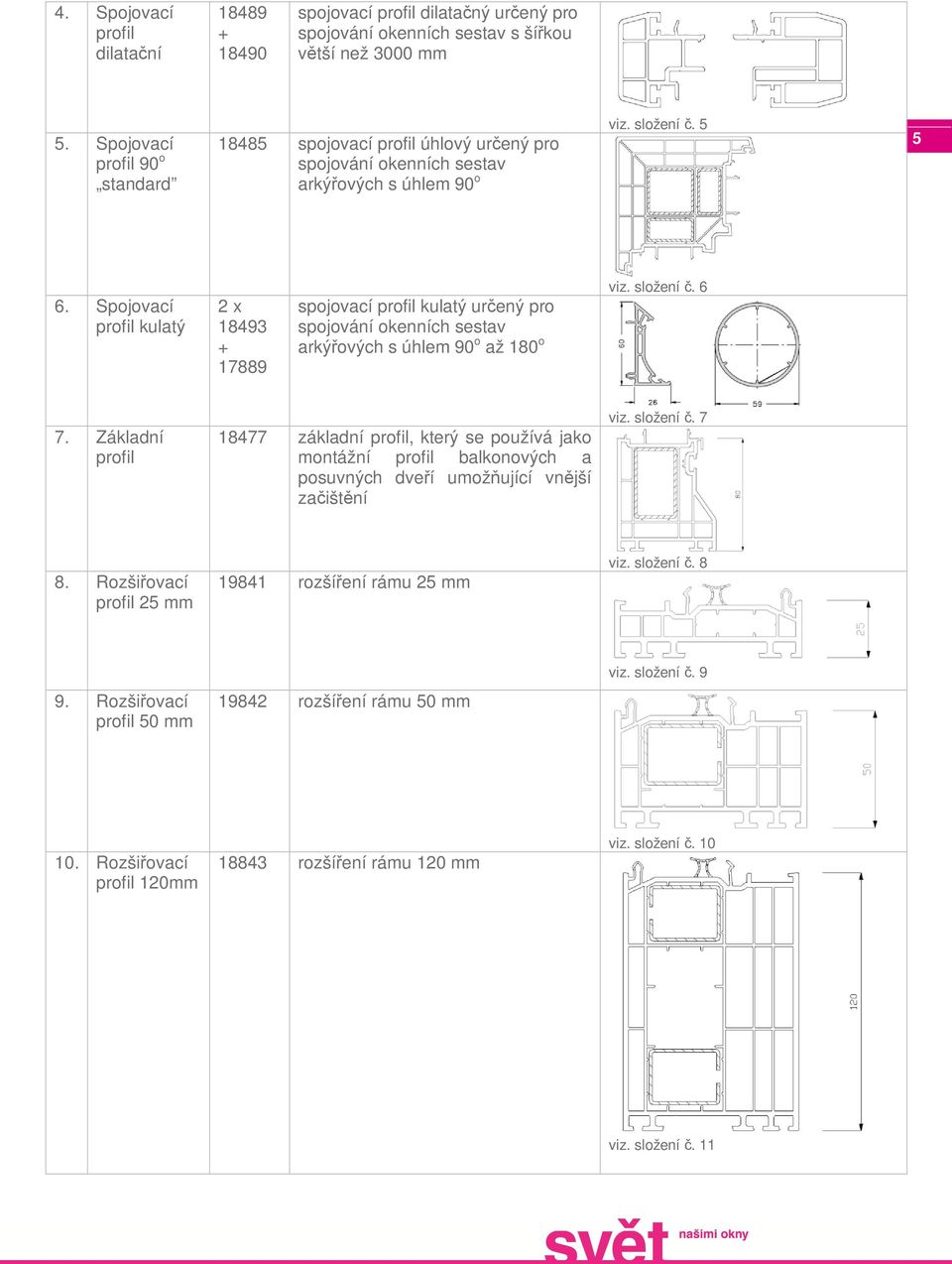 Spojovací profil kulatý 2 x 18493 + 17889 spojovací profil kulatý určený pro spojování okenních sestav arkýřových s úhlem 90 o až 180 o viz. složení č. 6 7.