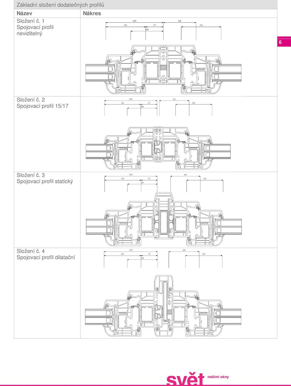 č. 2 Spojovací profil 15/17 Složení č.