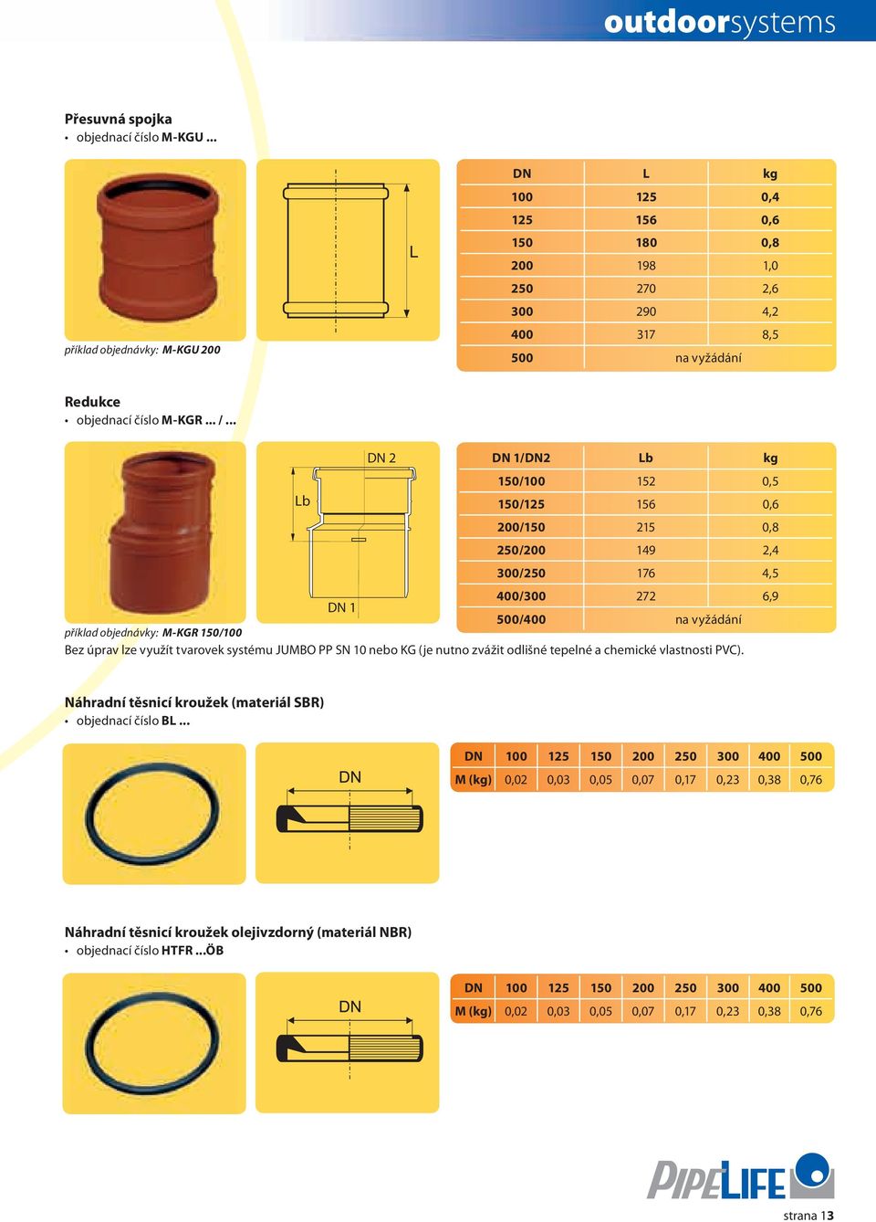 .. Lb DN 2 DN 1/DN2 Lb kg 150/100 152 0,5 150/125 156 0,6 200/150 215 0,8 250/200 149 2,4 300/250 176 4,5 400/300 272 6,9 DN 1 500/400 na vyžádání příklad objednávky: M-KGR 150/100 Bez úprav lze