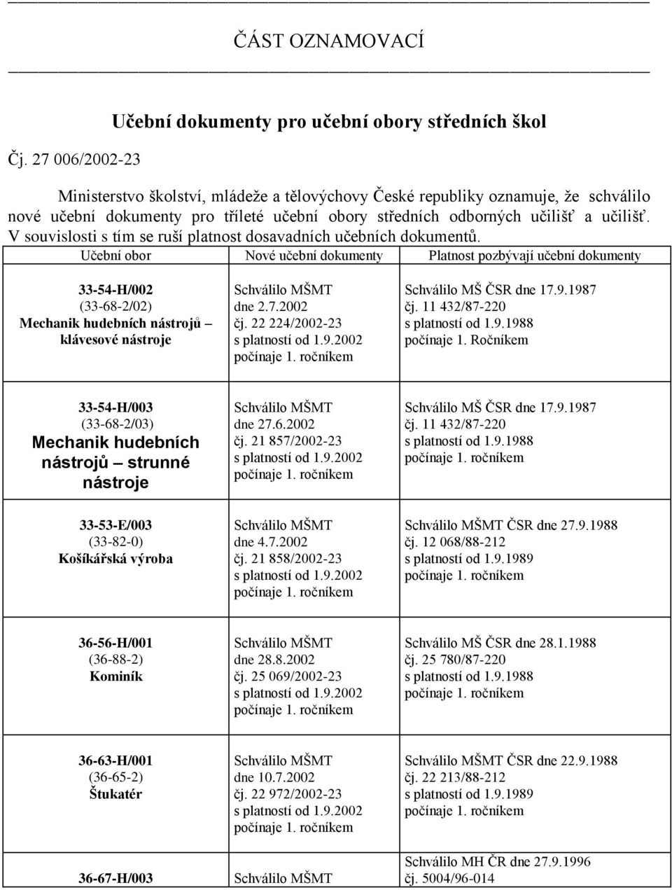 středních odborných učilišť a učilišť. souvislosti s tím se ruší platnost dosavadních učebních dokumentů.