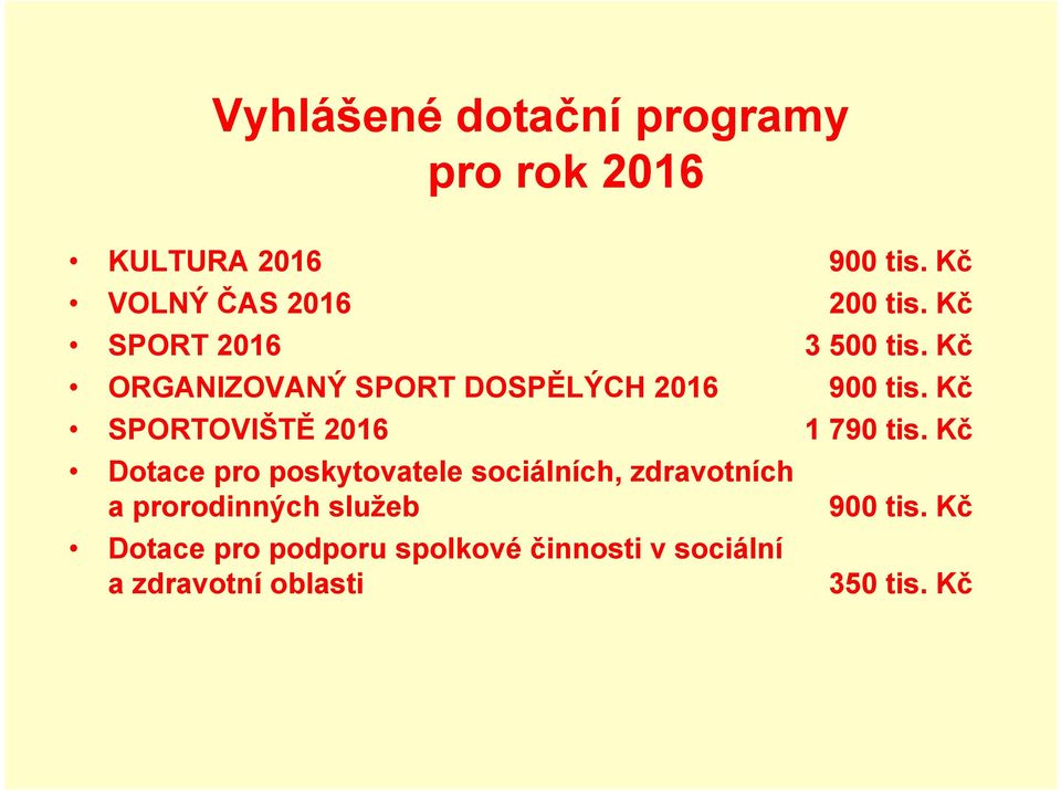 Kč SPORTOVIŠTĚ 2016 1 790 tis.
