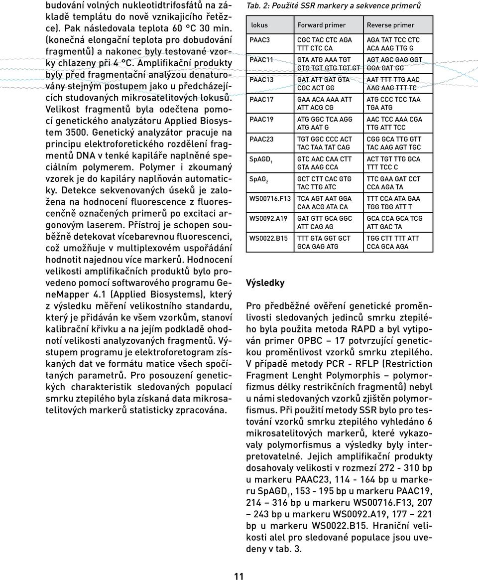 Amplifikační produkty byly před fragmentační analýzou denaturovány stejným postupem jako u předcházejících studovaných mikrosatelitových lokusů.