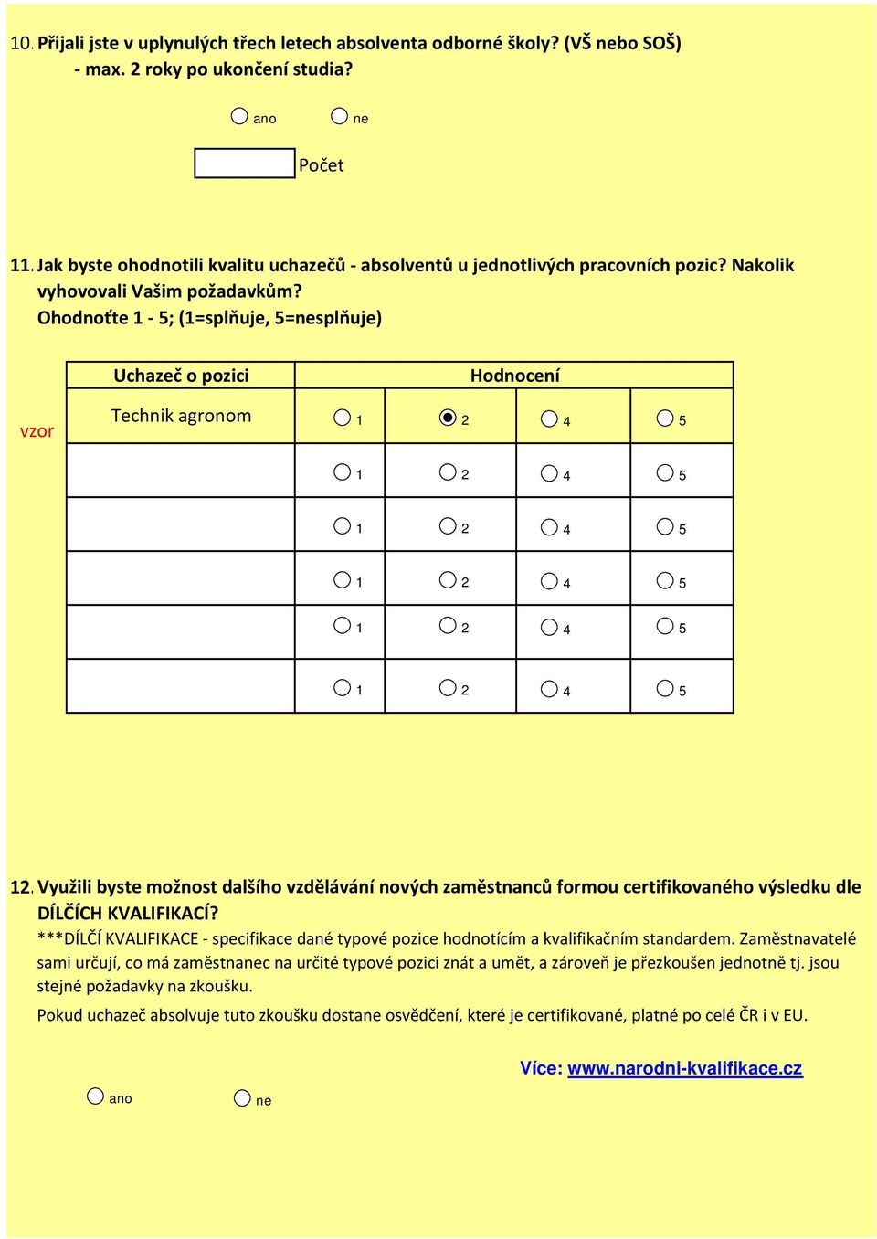 Ohodnoťte 1 5; (1=splňuje, 5=nesplňuje) Uchazeč o pozici Hodnocení Technik agronom 1 2 12.