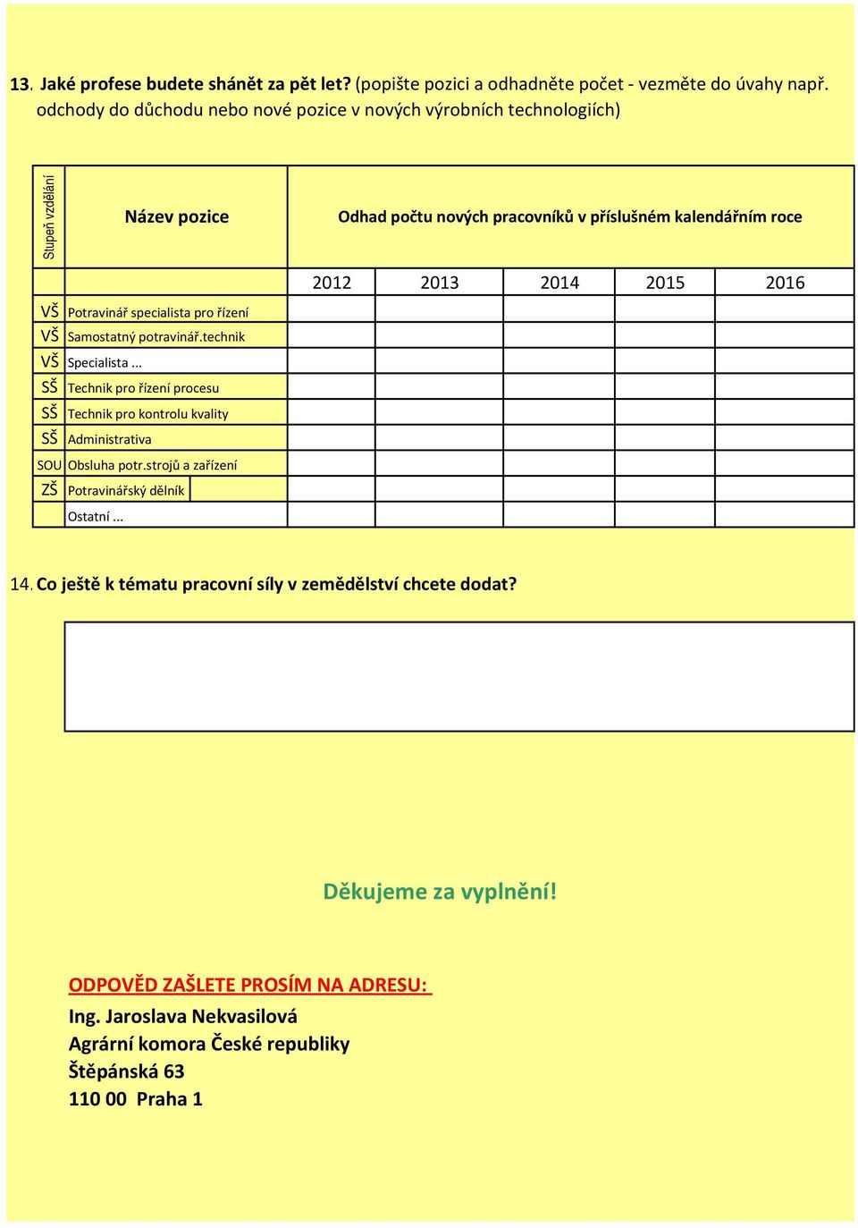 specialista pro řízení VŠ Samostatný potravinář.technik VŠ Specialista... SŠ Technik pro řízení procesu SŠ Technik pro kontrolu kvality SŠ Administrativa SOU Obsluha potr.