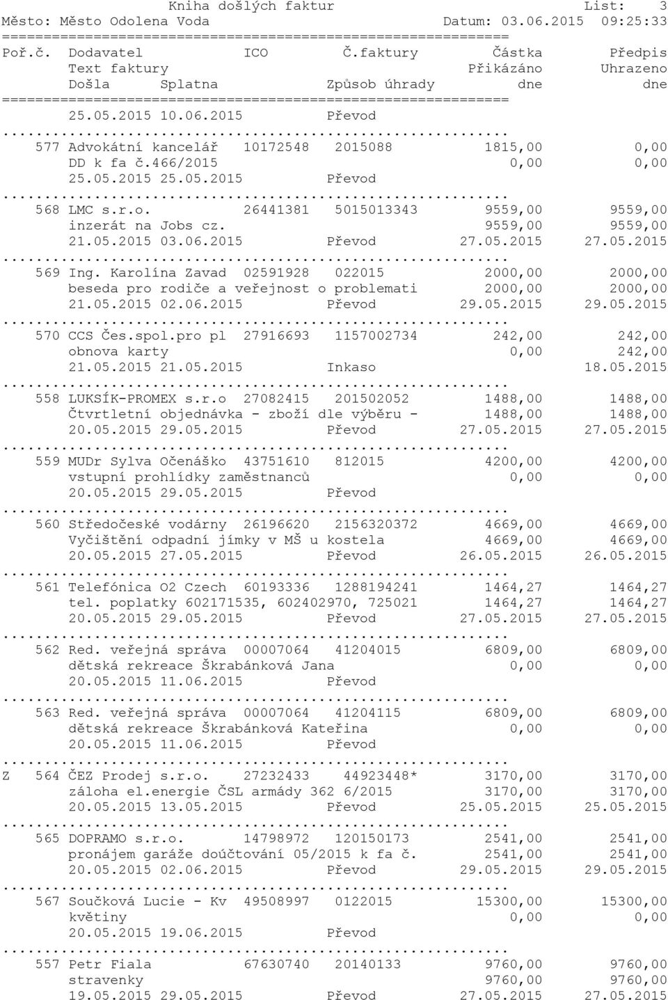 Karolína Zavad 02591928 022015 2000,00 2000,00 beseda pro rodiče a veřejnost o problemati 2000,00 2000,00 21.05.2015 02.06.2015 Převod 29.05.2015 29.05.2015 570 CCS Čes.spol.