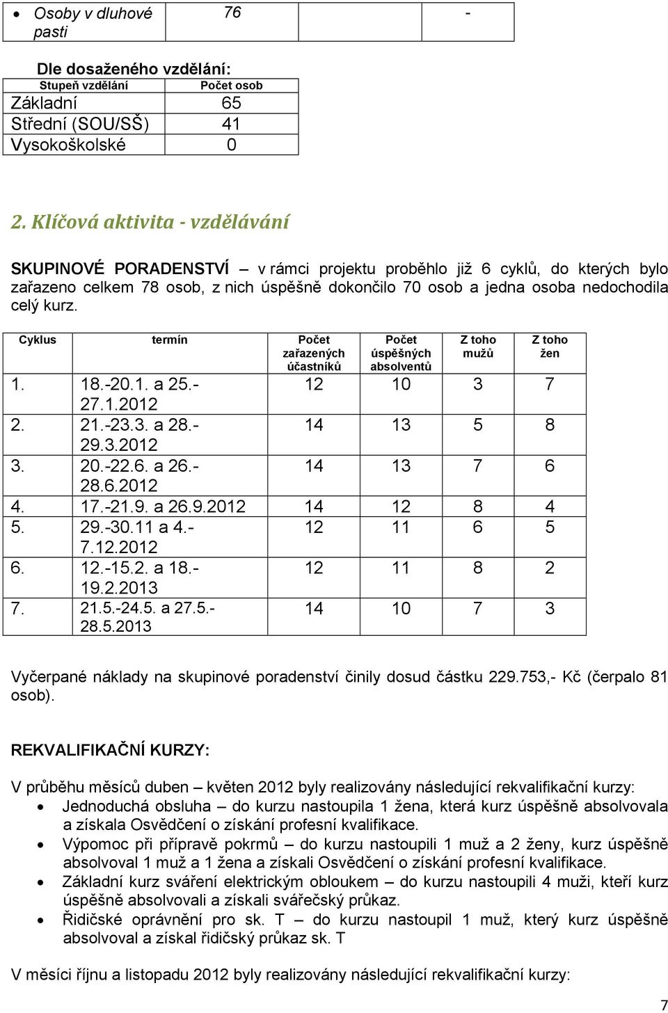 kurz. Cyklus termín Počet zařazených účastníků Počet úspěšných absolventů Z toho mužů Z toho žen 1. 18.-20.1. a 25.- 12 10 3 7 27.1.2012 2. 21.-23.3. a 28.- 14 13 5 8 29.3.2012 3. 20.-22.6. a 26.