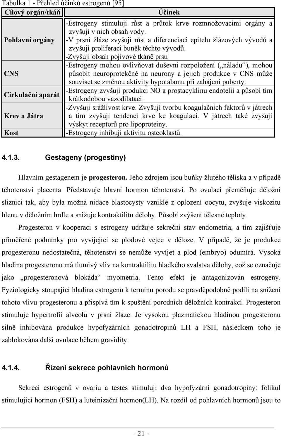 -Zvyšují obsah pojivové tkáně prsu -Estrogeny mohou ovlivňovat duševní rozpoložení ( náladu ), mohou působit neuroprotekčně na neurony a jejich produkce v CNS může souviset se změnou aktivity