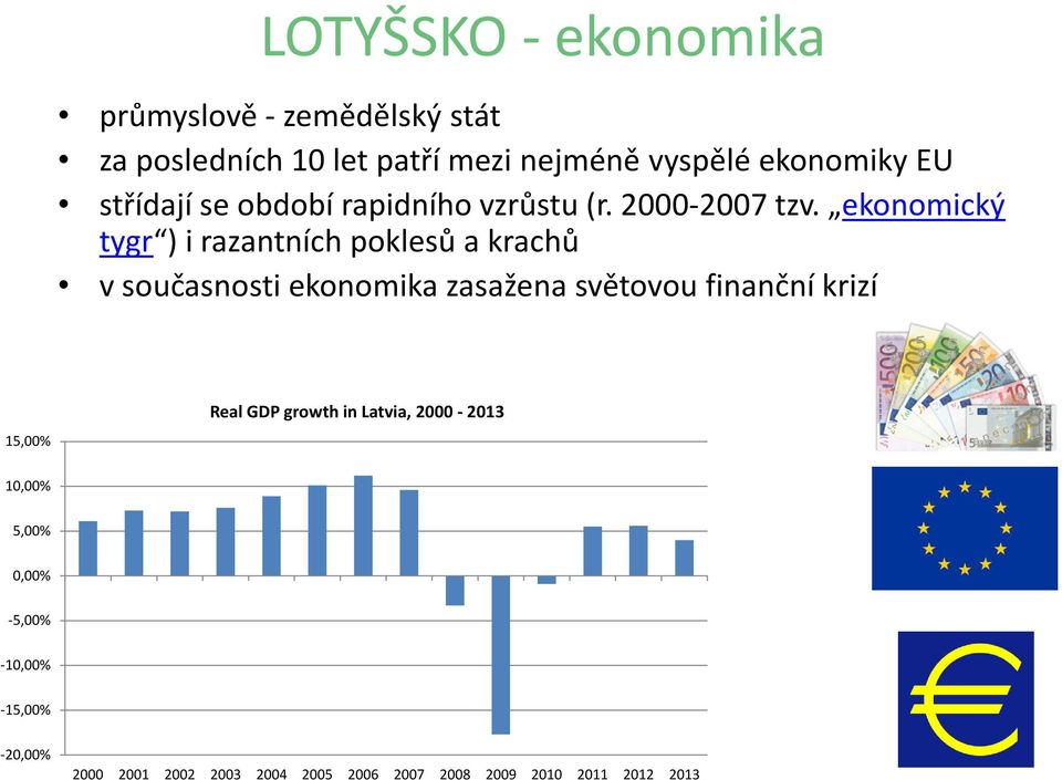 ekonomický tygr ) i razantních poklesů a krachů v současnosti ekonomika zasažena světovou finanční krizí