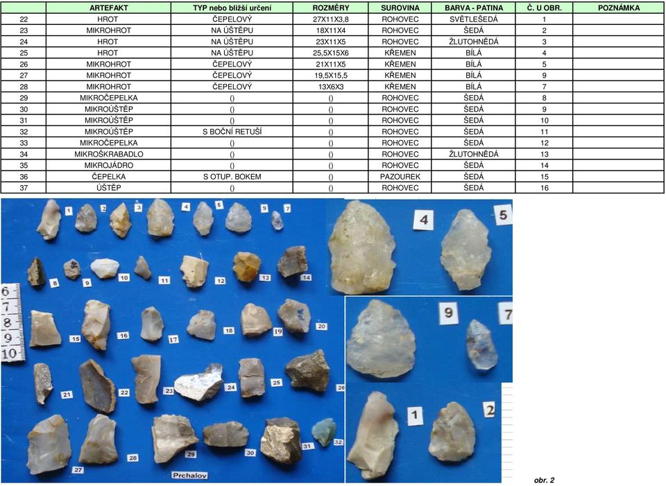 4 26 MIKROHROT ČEPELOVÝ 21X11X5 KŘEMEN BÍLÁ 5 27 MIKROHROT ČEPELOVÝ 19,5X15,5 KŘEMEN BÍLÁ 9 28 MIKROHROT ČEPELOVÝ 13X6X3 KŘEMEN BÍLÁ 7 29 MIKROČEPELKA () () ROHOVEC ŠEDÁ 8 30 MIKROÚŠTĚP ()