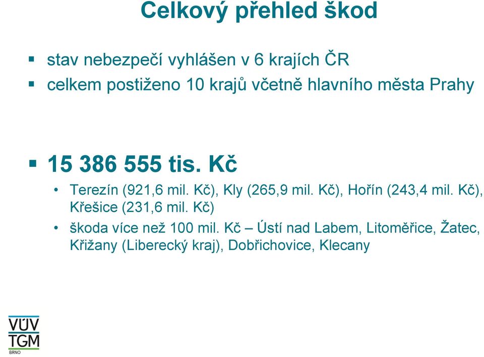 Kč), Kly (265,9 mil. Kč), Hořín (243,4 mil. Kč), Křešice (231,6 mil.