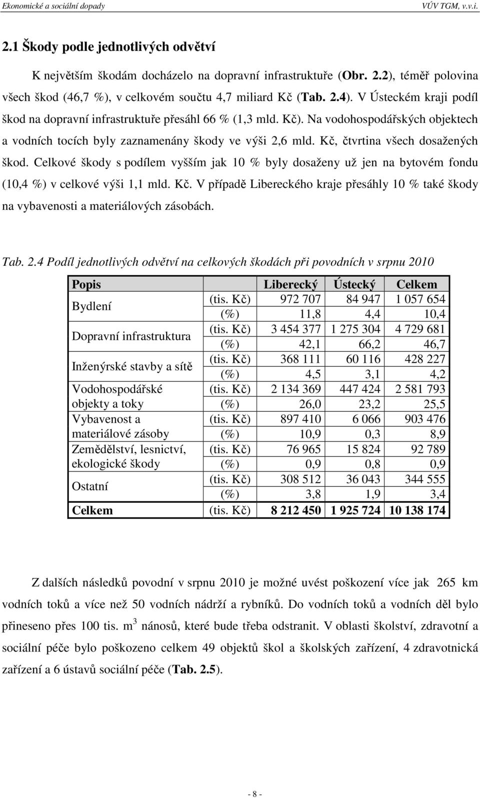 Kč, čtvrtina všech dosažených škod. Celkové škody s podílem vyšším jak 10 % byly dosaženy už jen na bytovém fondu (10,4 %) v celkové výši 1,1 mld. Kč.