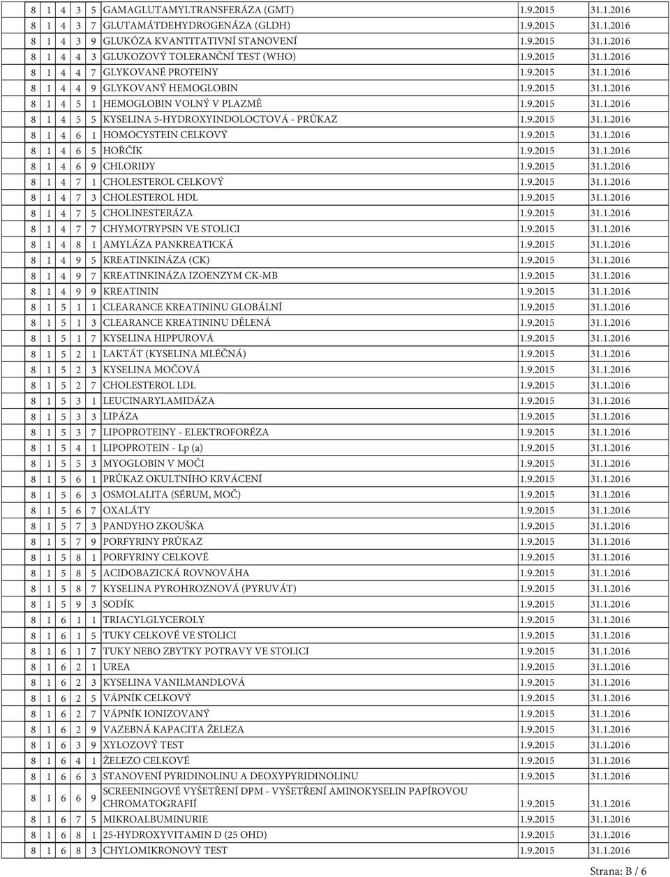 9.2015 31.1.2016 8 1 4 6 1 HOMOCYSTEIN CELKOVÝ 1.9.2015 31.1.2016 8 1 4 6 5 HOŘČÍK 1.9.2015 31.1.2016 8 1 4 6 9 CHLORIDY 1.9.2015 31.1.2016 8 1 4 7 1 CHOLESTEROL CELKOVÝ 1.9.2015 31.1.2016 8 1 4 7 3 CHOLESTEROL HDL 1.