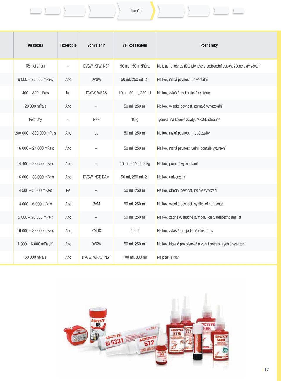 pevnost, pomalé vytvrzování Polotuhý NSF 19 g Tyčinka, na kovové závity, MRO/Distribuce 280 000 800 000 mpa s Ano UL 50 ml, 250 ml Na kov, nízká pevnost, hrubé závity 16 000 24 000 mpa s Ano 50 ml,