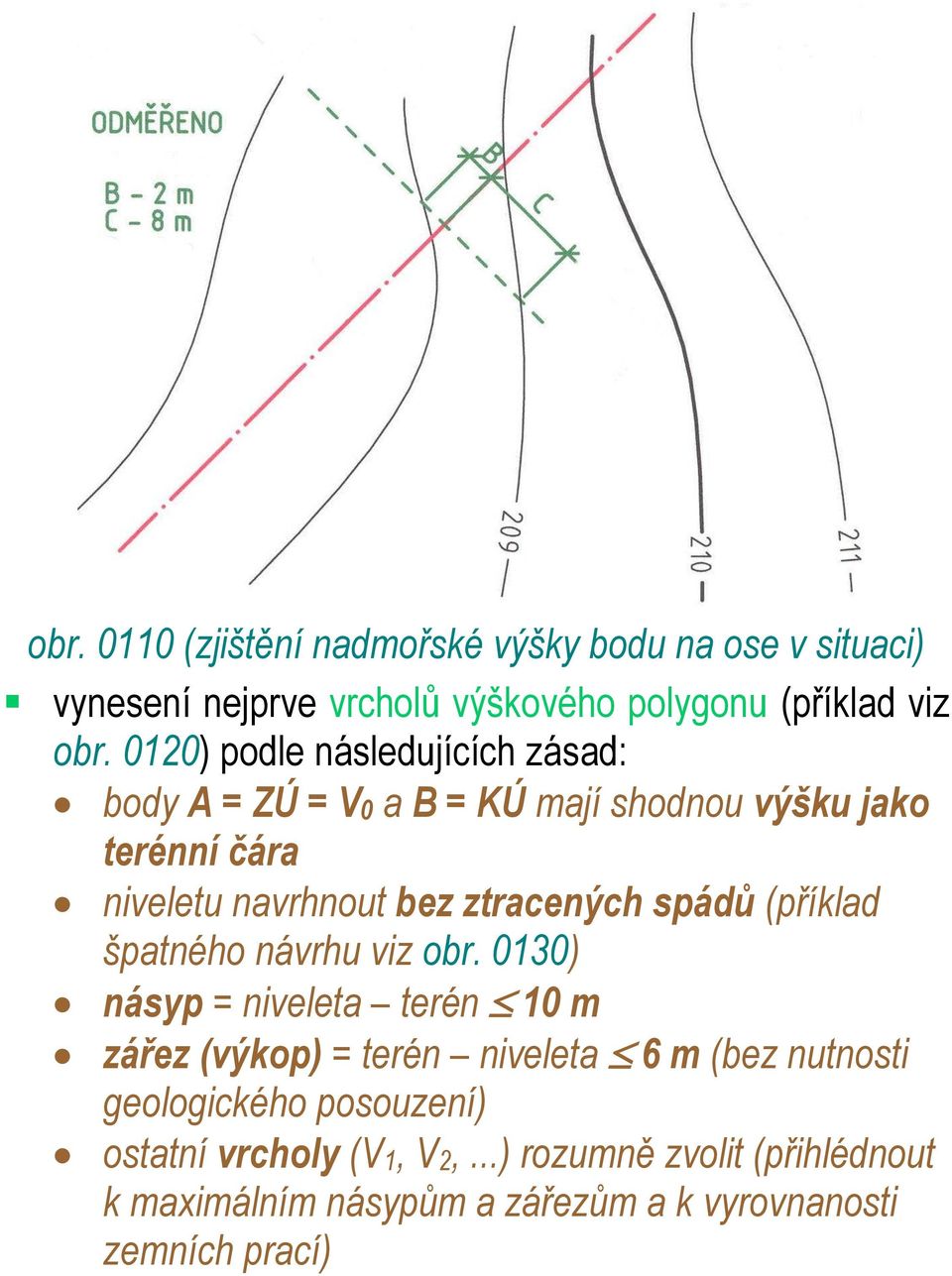 spádů (příklad špatného návrhu viz obr.