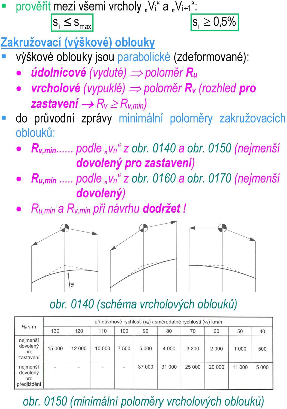 zakružovacích oblouků: Rv,min... podle vn z obr. 0140 a obr. 0150 (nejmenší dovolený pro zastavení) Ru,min... podle vn z obr. 0160 a obr.