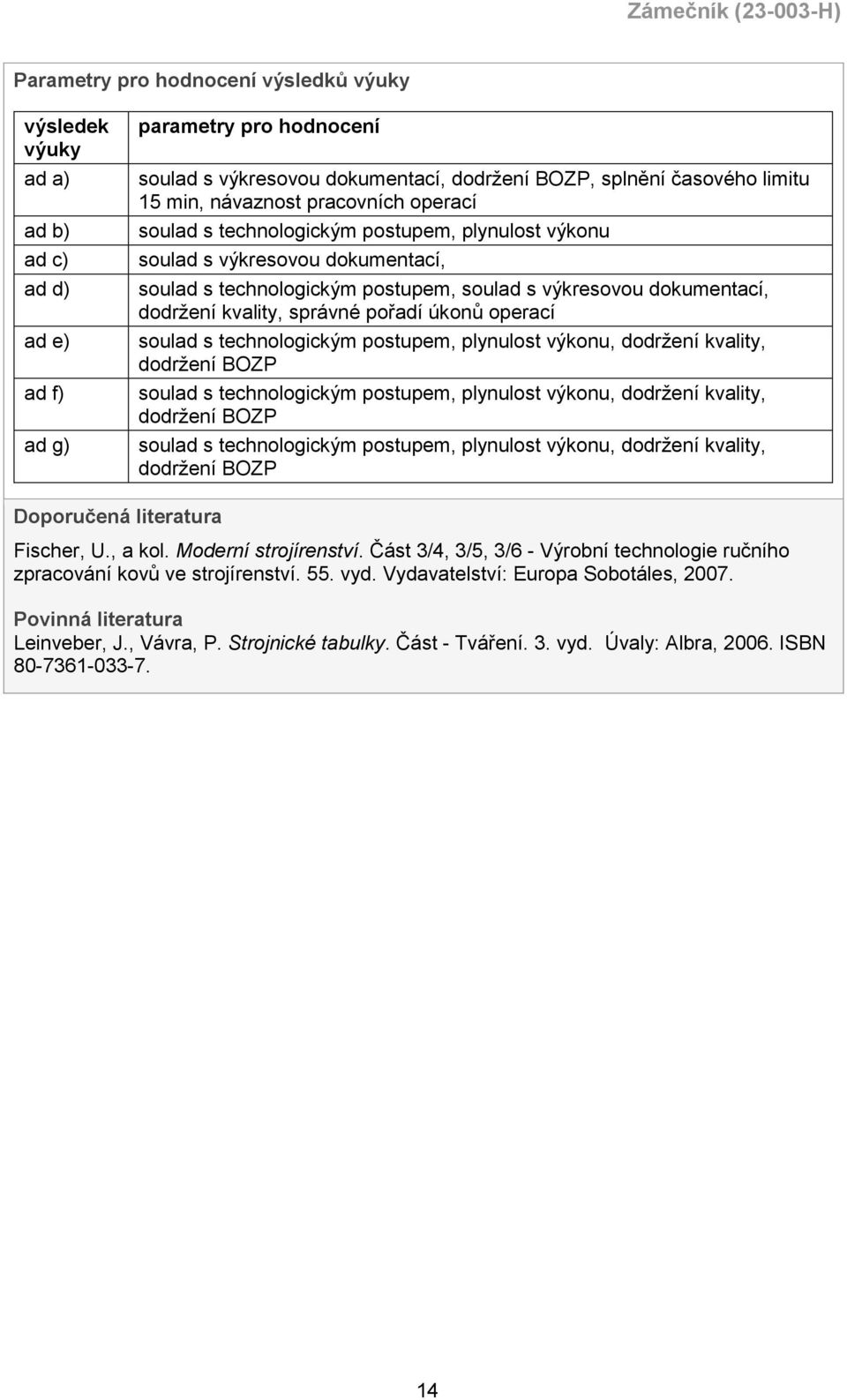 správné pořadí úkonů operací soulad s technologickým postupem, plynulost výkonu, dodržení kvality, dodržení BOZP soulad s technologickým postupem, plynulost výkonu, dodržení kvality, dodržení BOZP