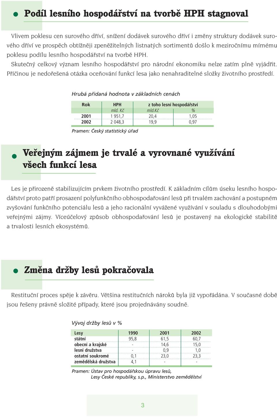 Pfiíãinou je nedofie ená otázka oceàování funkcí lesa jako nenahraditelné sloïky Ïivotního prostfiedí. Hrubá přidaná hodnota v základních cenách Rok HPH z toho lesní hospodářství mld. Kč mld.