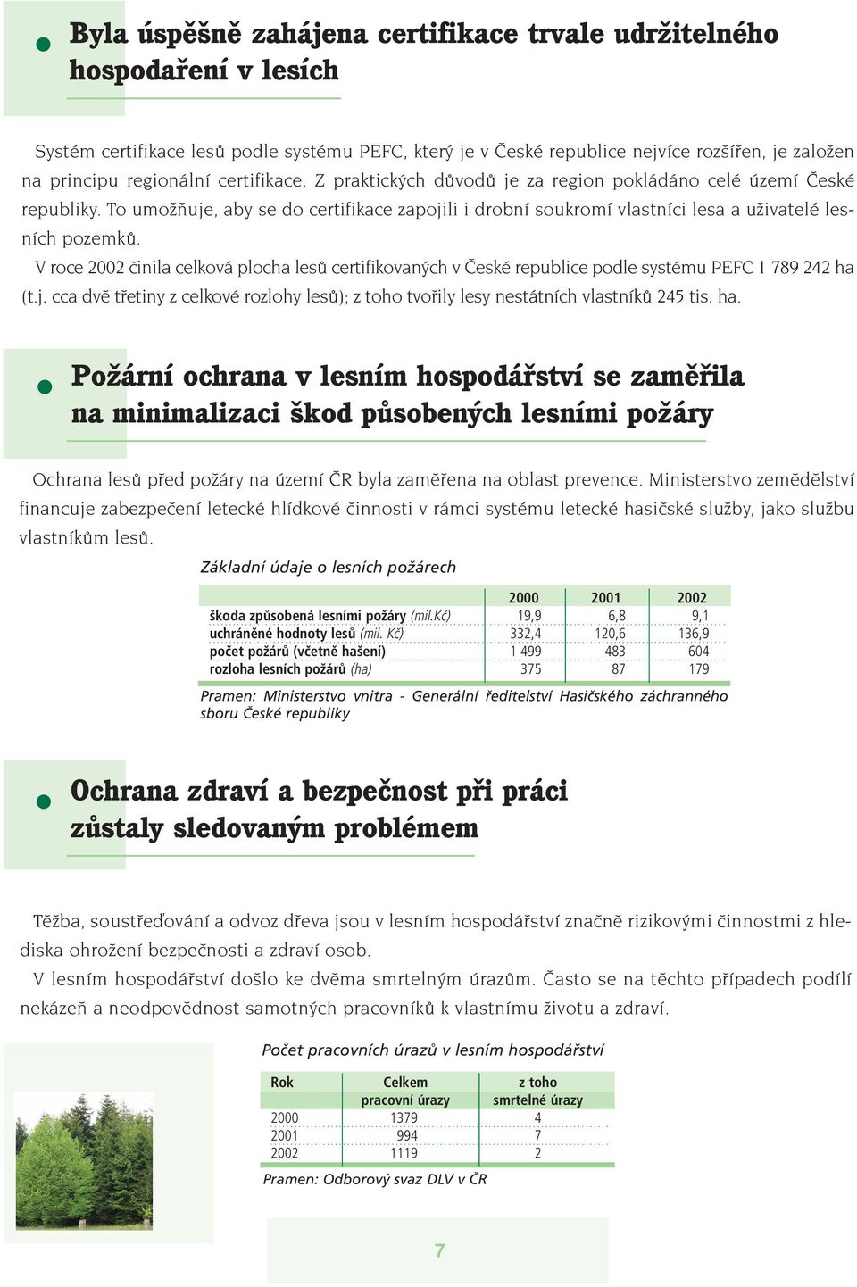 V roce 2002 ãinila celková plocha lesû certifikovan ch v âeské republice podle systému PEFC 1 789 242 ha (t.j.