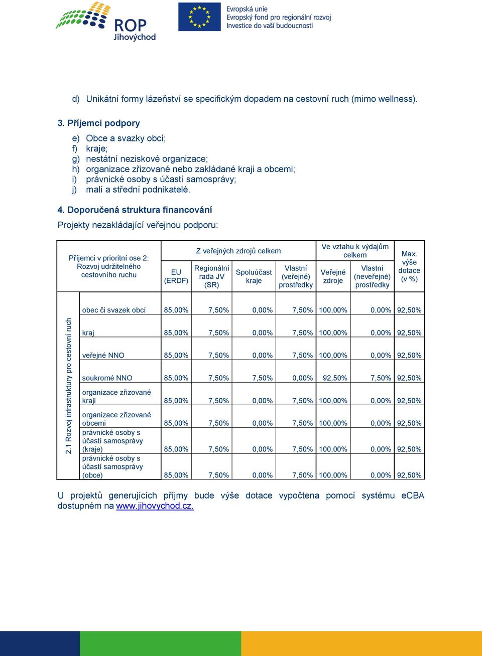 Doporučená struktura financování Projekty nezakládající veřejnou podporu: Příjemci v prioritní ose 2: Rozvoj udržitelného cestovního ruchu EU (ERDF) Z veřejných zdrojů celkem Regionální rada JV (SR)
