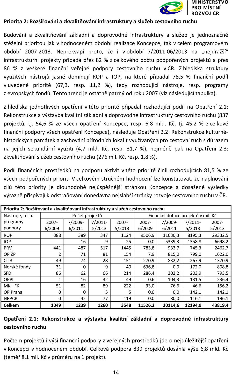 Nepřekvapí proto, že i v období 06/2013 na nejdražší infrastrukturní projekty připadá přes 82 % z celkového počtu podpořených projektů a přes 86 % z veškeré finanční veřejné podpory cestovního ruchu