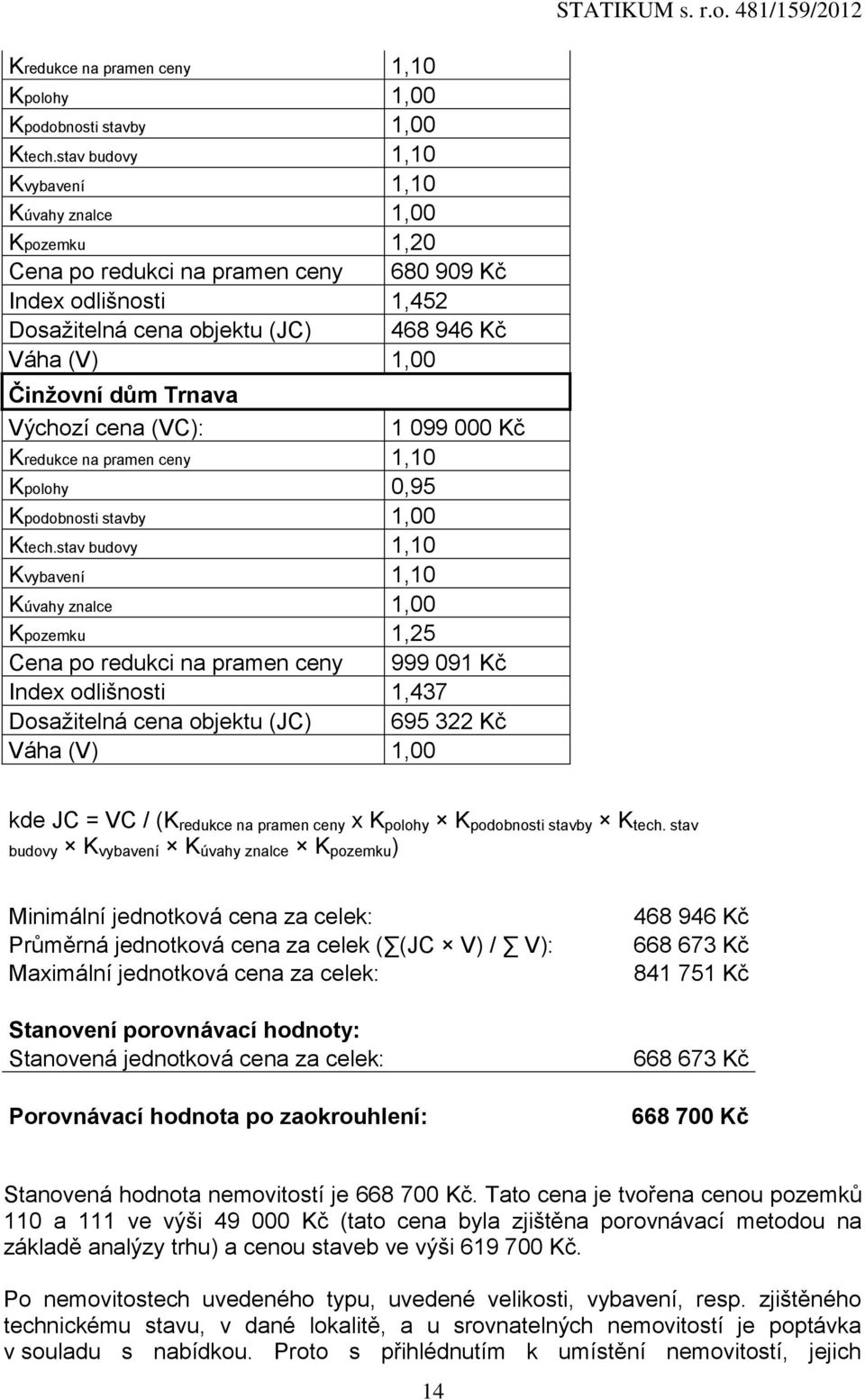 Trnava Výchozí cena (VC): 1 099 000 Kč Kredukce na pramen ceny 1,10 Kpolohy 0,95 Kpodobnosti stavby 1,00 Ktech.