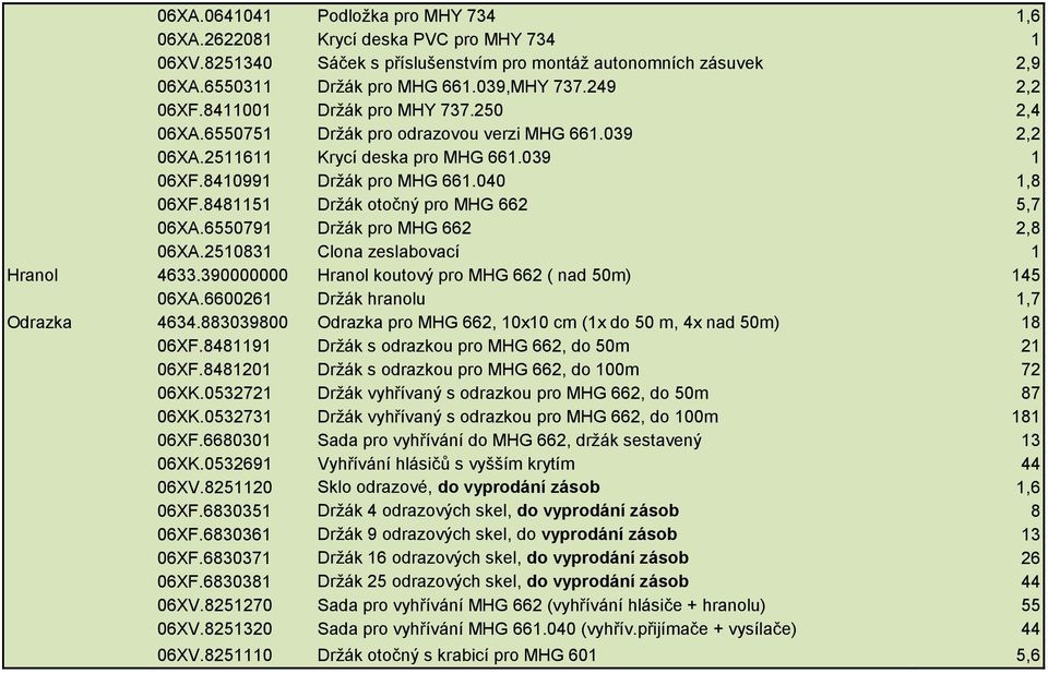 8481151 Držák otočný pro MHG 662 5,7 06XA.6550791 Držák pro MHG 662 2,8 06XA.2510831 Clona zeslabovací 1 Hranol 4633.390000000 Hranol koutový pro MHG 662 ( nad 50m) 145 06XA.