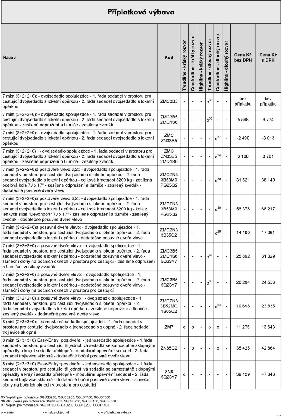 řada edadel v protoru pro cetující dvojedadlo loketní opěrkou - 2. řada edadel dvojedadlo loketní opěrkou 7 mít (3+2+2+0) : - dvojedadlo polujezdce - 1.