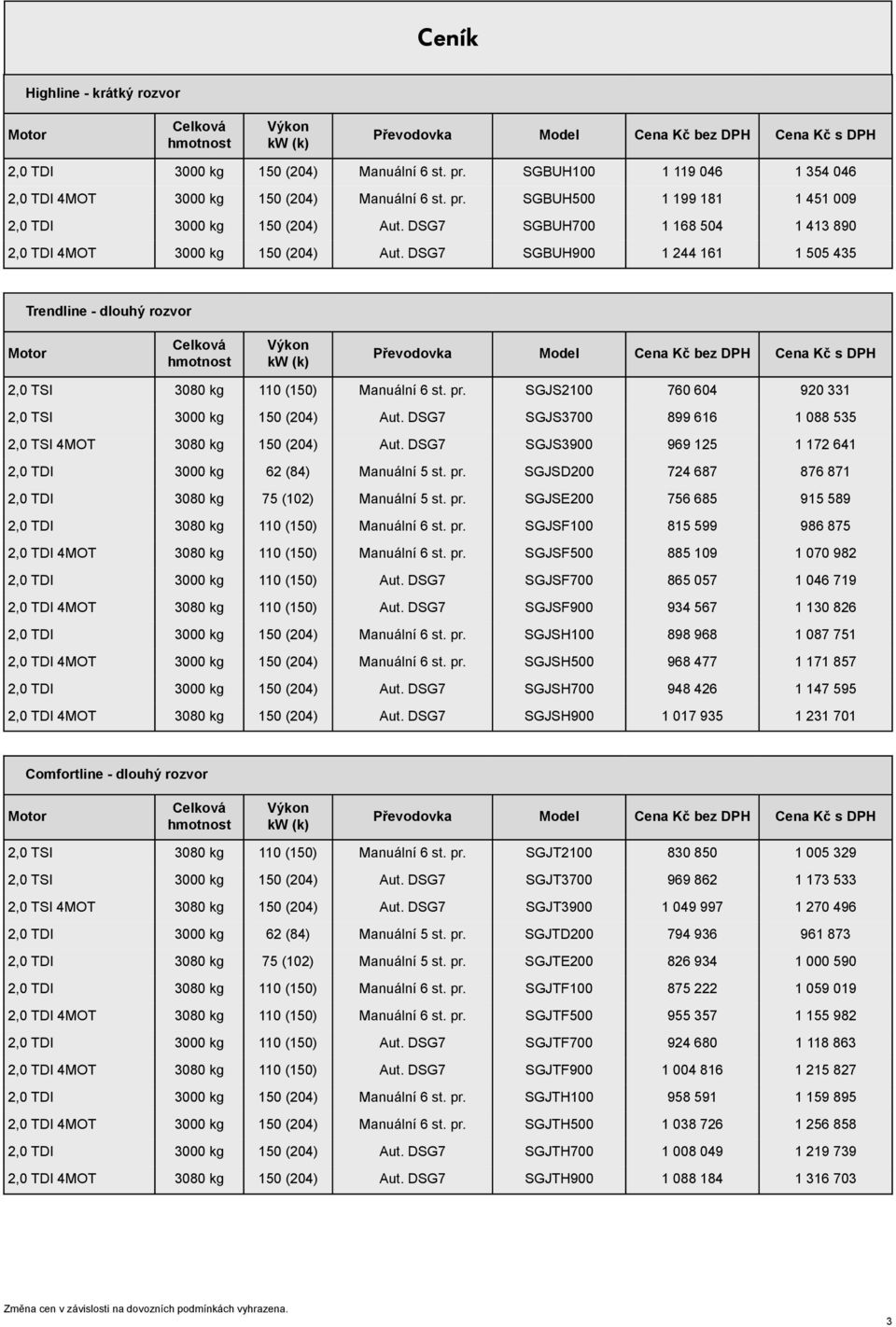 pr. SGJS2100 760 604 920 331 2,0 TSI 3000 kg 150 (204) Aut. DSG7 SGJS3700 899 616 1 088 535 2,0 TSI 4MOT 3080 kg 150 (204) Aut. DSG7 SGJS3900 969 125 1 172 641 2,0 TDI 3000 kg 62 (84) Manuální 5 t.