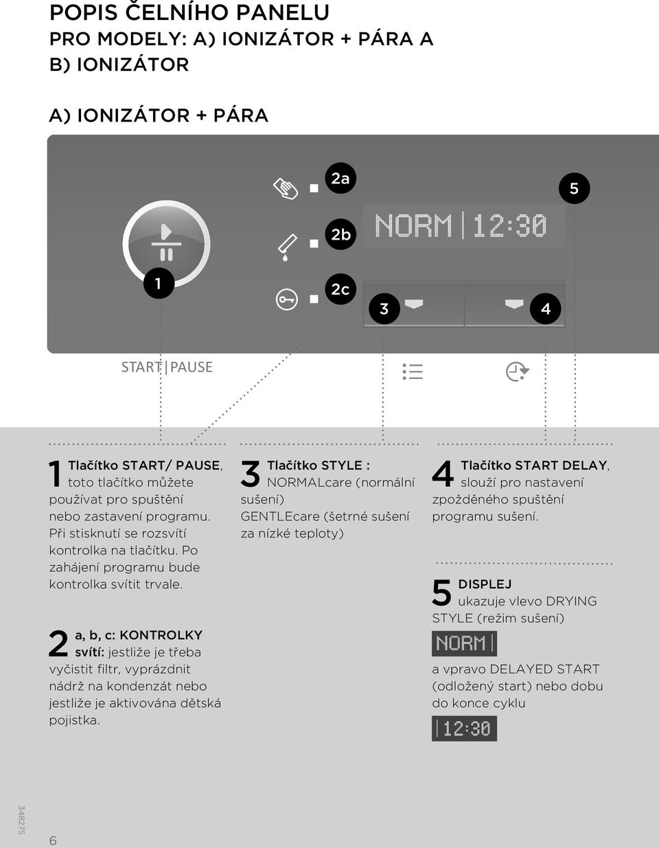 2 a, b, c: KONTROLKY svítí: jestliže je třeba vyčistit filtr, vyprázdnit nádrž na kondenzát nebo jestliže je aktivována dětská pojistka.