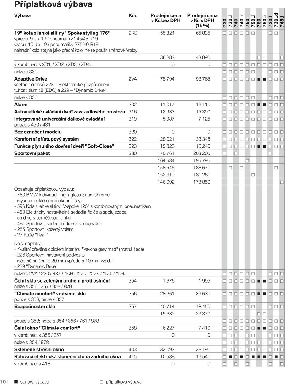 / XD4. 0 0 nelze s 330 Adaptive Drive 2VA 78.794 93.765 včetně doplňků 223 Elektronické přizpůsobení tuhosti tlumičů (EDC) a 229 "Dynamic Drive" nelze s 330 Alarm 302 11.017 13.