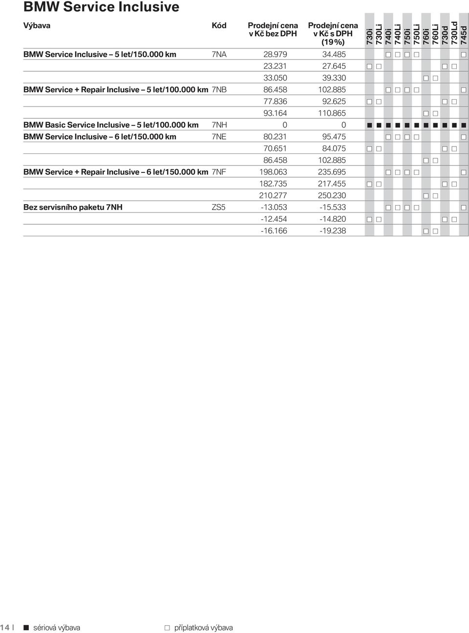 865 BMW Basic Service Inclusive 5 let/100.000 km 7NH 0 0 BMW Service Inclusive 6 let/150.000 km 7NE 80.231 95.475 70.651 84.075 86.458 102.