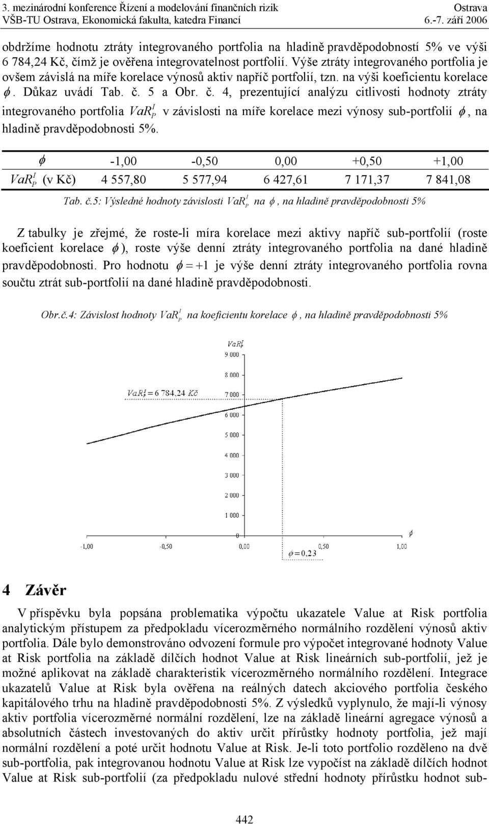 Výše ztráty itegrovaého portfolia je ovšem závislá a míře korelace výosů aktiv apříč portfolií, tz. a výši koeficietu korelace φ. Důkaz uvádí ab. č.