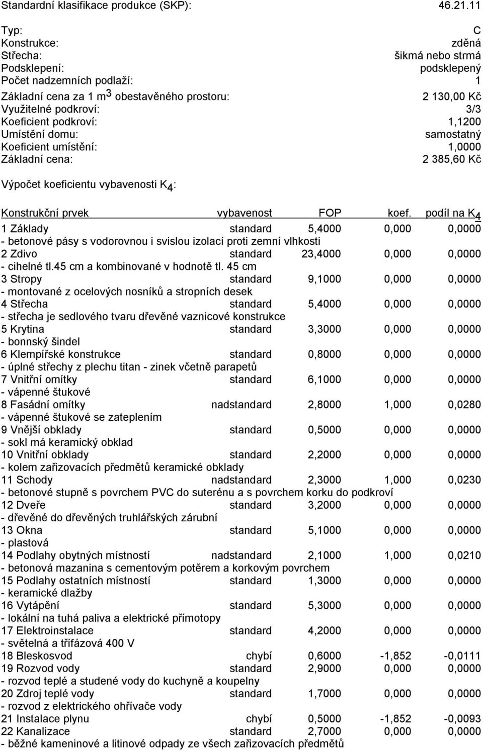 Koeficient podkroví: 1,1200 Umístění domu: samostatný Koeficient umístění: 1,0000 Základní cena: 2 385,60 Kč Výpočet koeficientu vybavenosti K 4 : Konstrukční prvek vybavenost FOP koef.