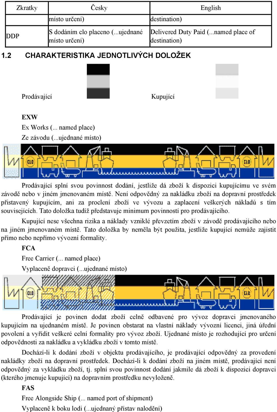 ..ujednané místo) Prodávající splní svou povinnost dodání, jestliže dá zboží k dispozici kupujícímu ve svém závodě nebo v jiném jmenovaném místě.