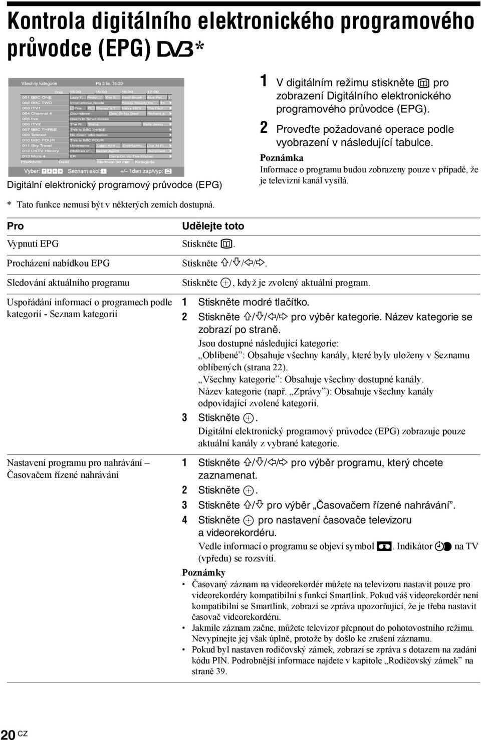 * Tato funkce nemusí být v některých zemích dostupná. Pro Udělejte toto Vypnutí EPG Stiskněte. Procházení nabídkou EPG Stiskněte F/f/G/g.