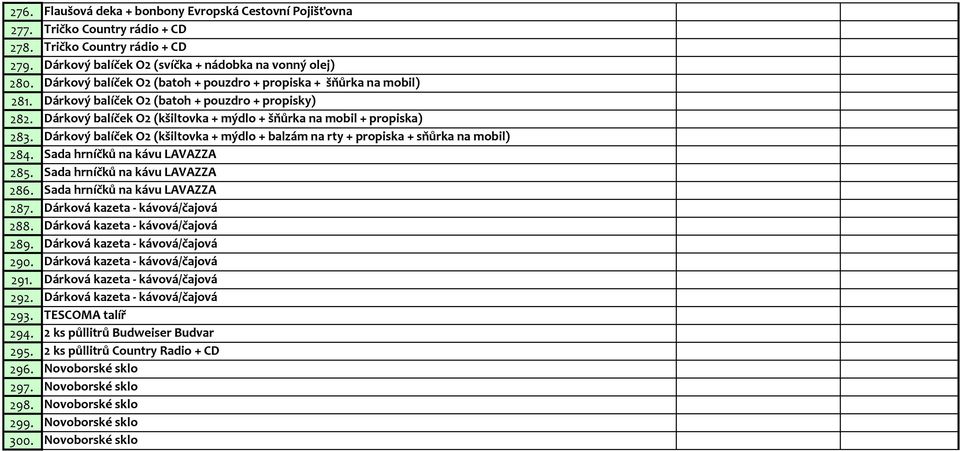 Dárkový balíček O2 (kšiltovka + mýdlo + balzám na rty + propiska + sňůrka na mobil) 284. Sada hrníčků na kávu LAVAZZA 285. Sada hrníčků na kávu LAVAZZA 286. Sada hrníčků na kávu LAVAZZA 287.