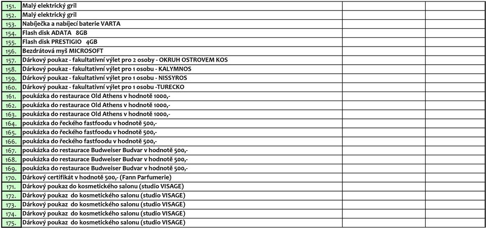 Dárkový poukaz - fakultativní výlet pro 1 osobu - NISSYROS 160. Dárkový poukaz - fakultativní výlet pro 1 osobu -TURECKO 161. poukázka do restaurace Old Athens v hodnotě 1000,- 162.