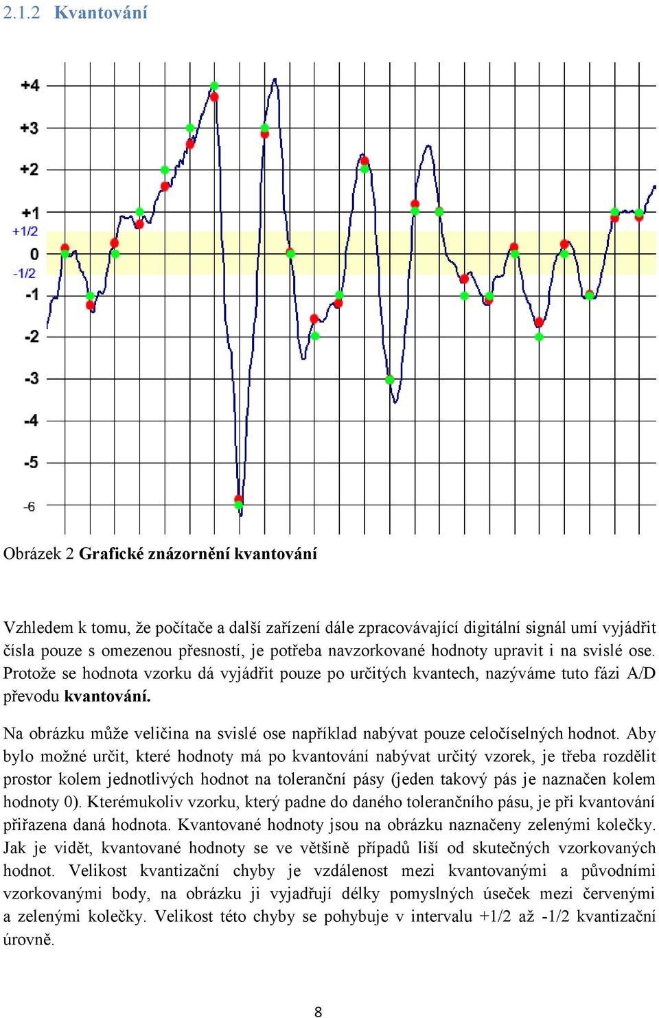 Na obrázku může veličina na svislé ose například nabývat pouze celočíselných hodnot.