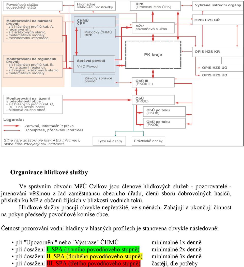 Zahajují a ukončují činnost na pokyn předsedy povodňové komise obce.