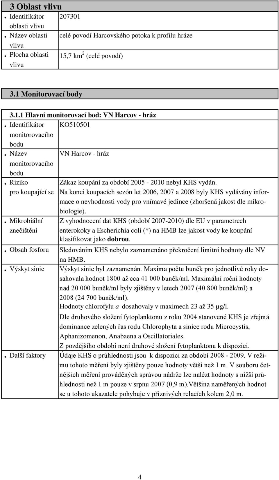 pro koupající se Na konci koupacích sezón let 2006, 2007 a 2008 byly KHS vydávány informace o nevhodnosti vody pro vnímavé jedince (zhoršená jakost dle mikrobiologie).