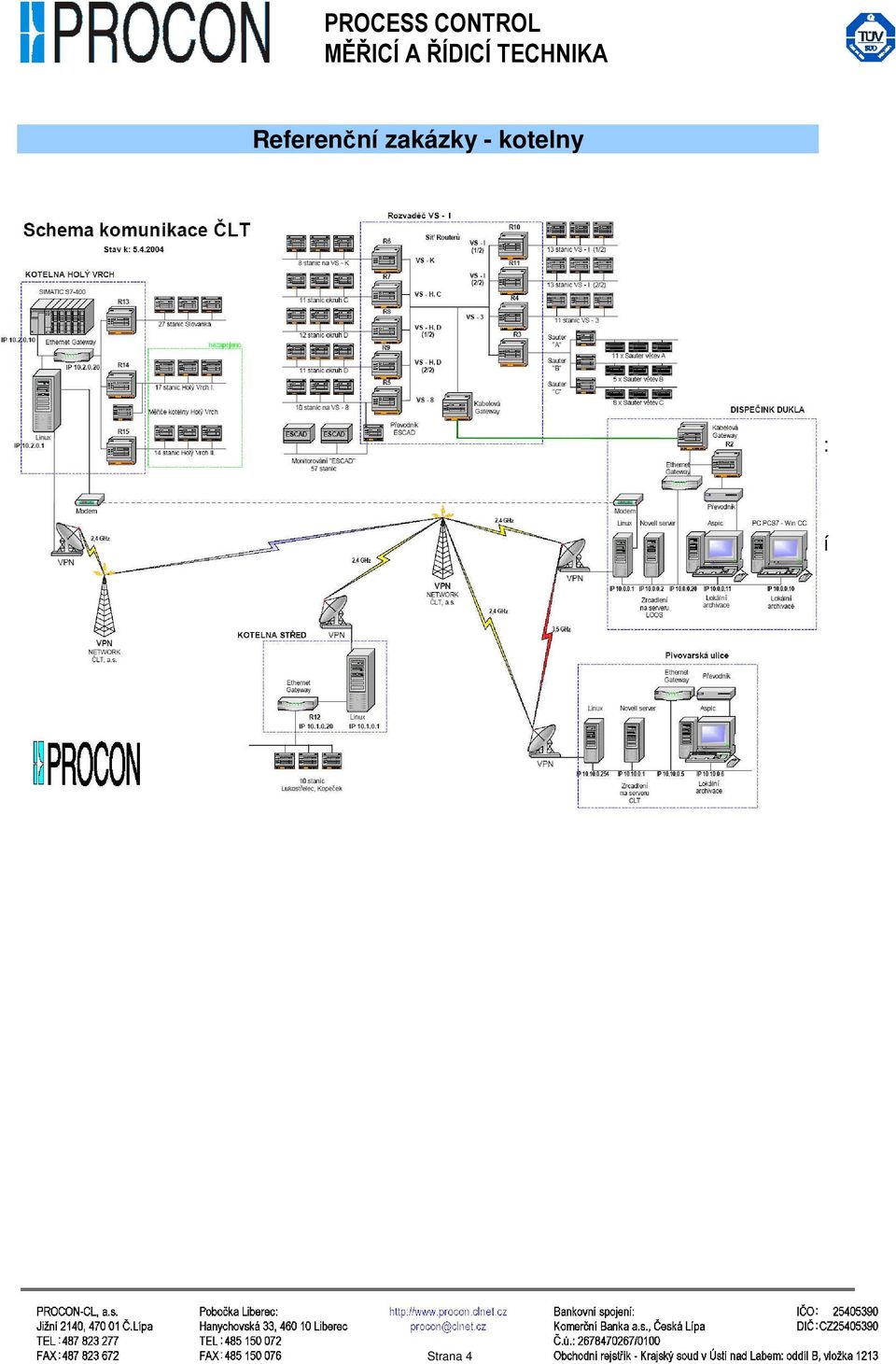 1Mbit Pevný adresní plán IP adres pro všechny níže uvedené lokality - každá lokalita rezervovaný rozsah alespoň 16 pevných IP adres - routing a firewall zajištěn tak, aby bylo k