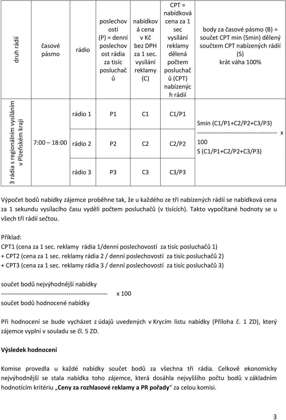 váha 100% 3 rádia s regionálním vysíláním v Plzeňském kraji 7:00 18:00 rádio 1 P1 C1 C1/P1 rádio 2 P2 C2 C2/P2 rádio 3 P3 C3 C3/P3 Smin (C1/P1+C2/P2+C3/P3) --------------------------------------- x