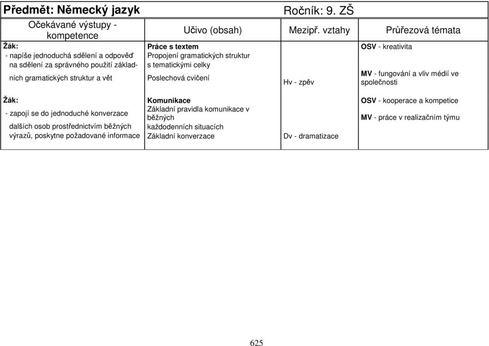 základ- s tematickými celky ních gramatických struktur a vět Poslechová cvičení MV - fungování a vliv médií ve Hv - zpěv společnosti Žák: Komunikace OSV - kooperace a