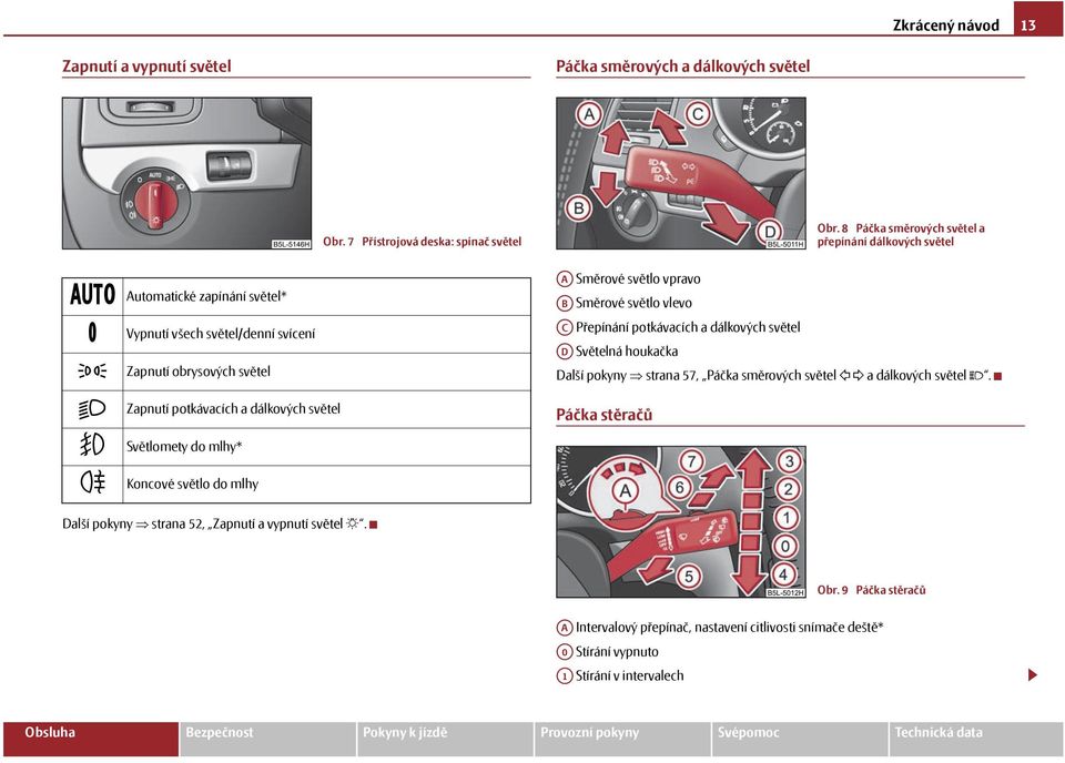 mlhy* Koncové světlo do mlhy A Směrové světlo vpravo AB Směrové světlo vlevo AC Přepínání potkávacích a dálkových světel AD Světelná houkačka Další pokyny strana 57, Páčka směrových světel a