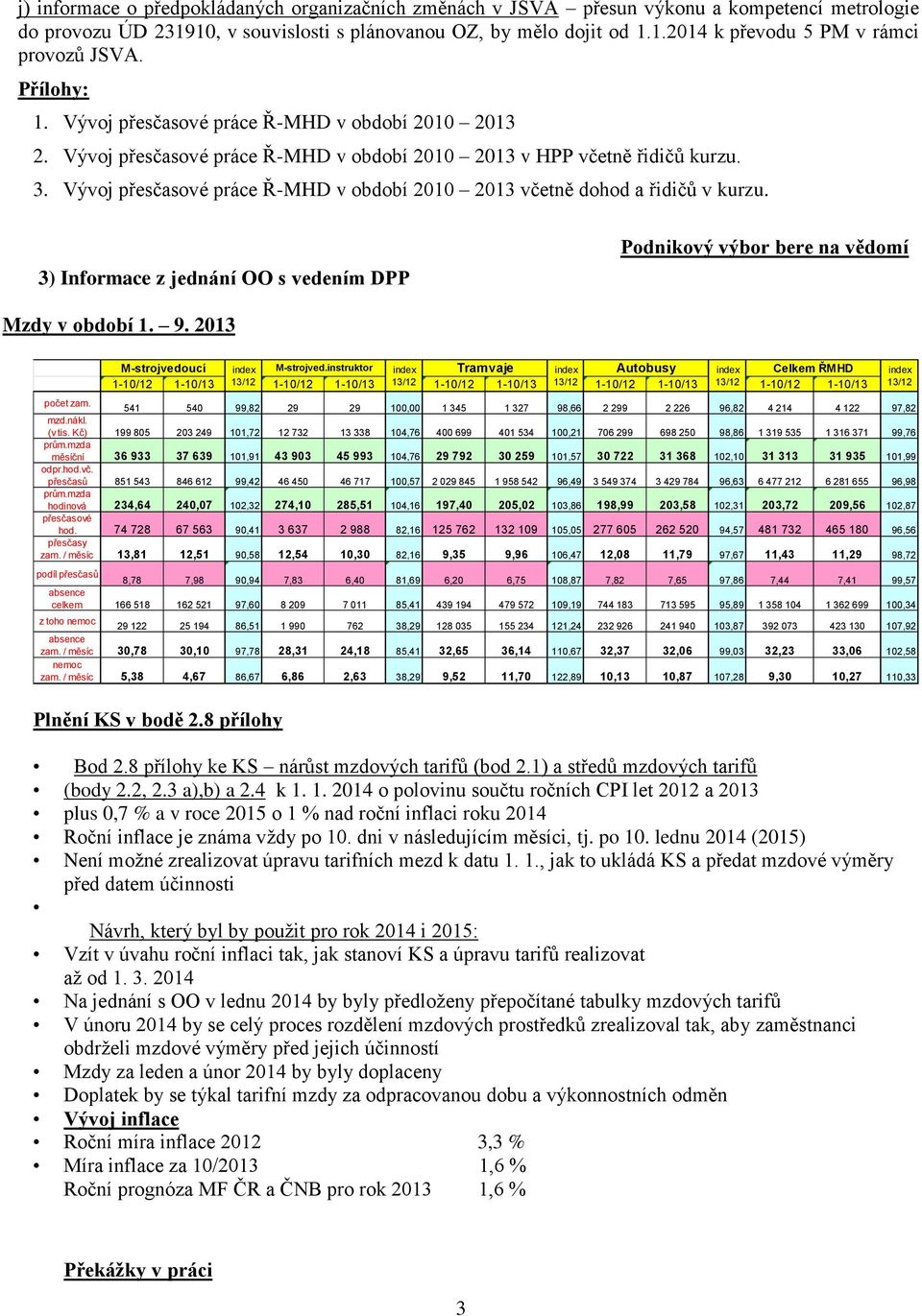 Vývoj přesčasové práce Ř-MHD v období 2010 2013 včetně dohod a řidičů v kurzu. 3) Informace z jednání OO s vedením DPP Mzdy v období 1. 9. 2013 M-strojvedoucí index M-strojved.