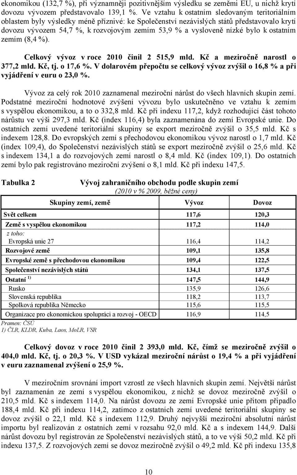 nízké bylo k ostatním zemím (8,4 %). Celkový vývoz v roce 2010 činil 2 515,9 mld. Kč a meziročně narostl o 377,2 mld. Kč, tj. o 17,6 %.