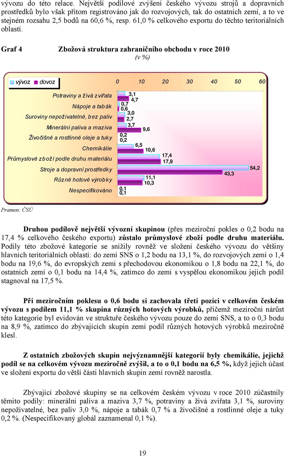 61,0 % celkového exportu do těchto teritoriálních oblastí.