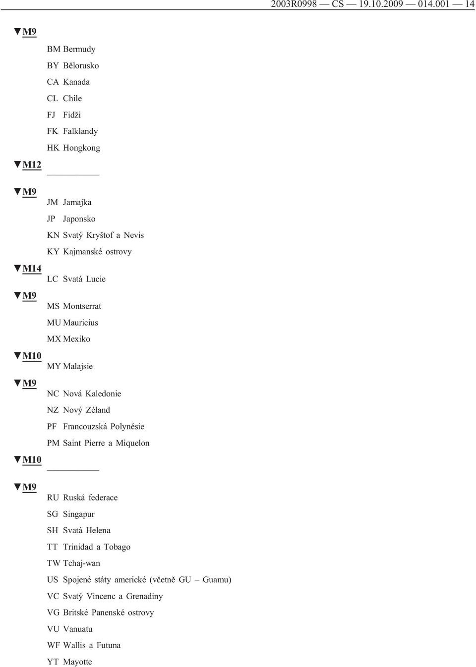 Nevis KY Kajmanské ostrovy LC Svatá Lucie MS Montserrat MU Mauricius MX Mexiko MY Malajsie NC Nová Kaledonie NZ Nový Zéland PF Francouzská
